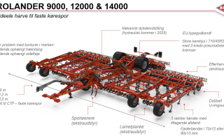 Mange detaljer på KUHN Prolander 9000 - 12000 - 14000
