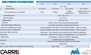 Carré Row Sprayer specifikationer Carré Row Sprayer specifikationer